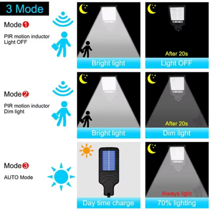 High Power™ - Luces Led de alta potencia